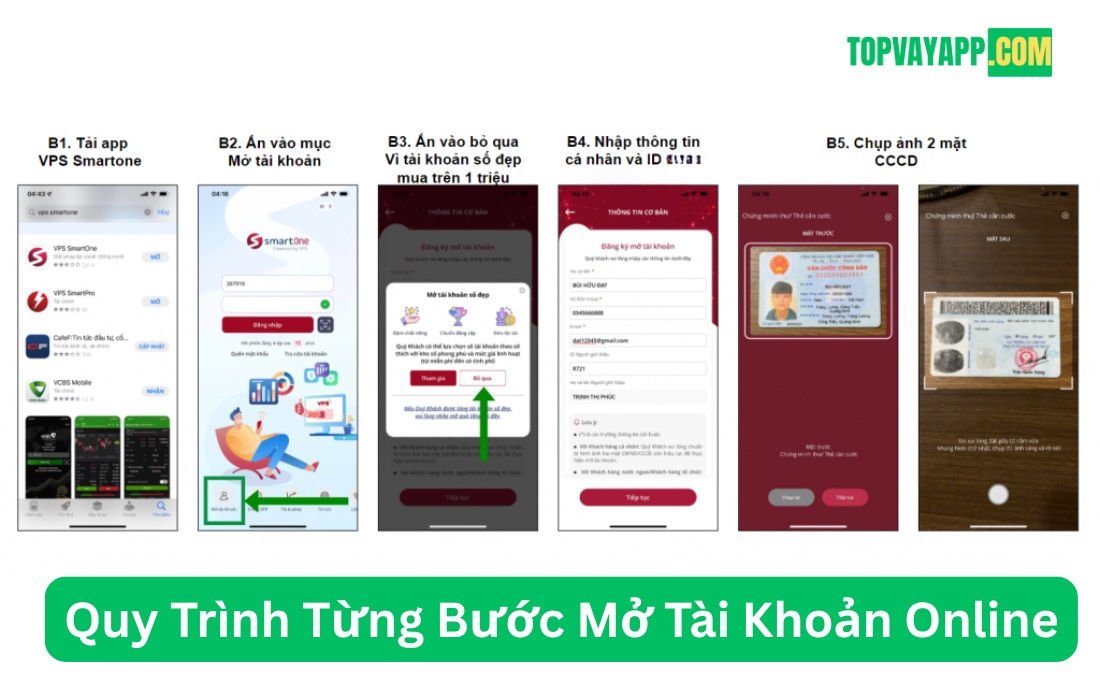 Quy Trình Mở Tài Khoản Chứng Khoán VPS